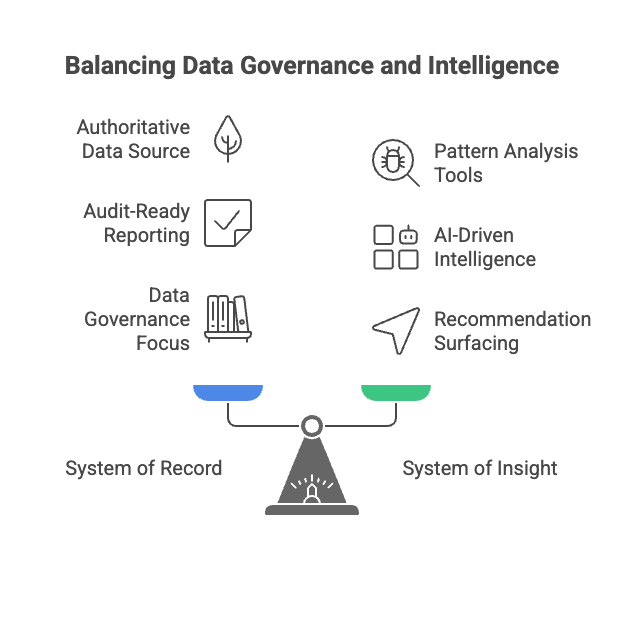 System_of_Record_vs._System_of_Insight_-_visual_selection
