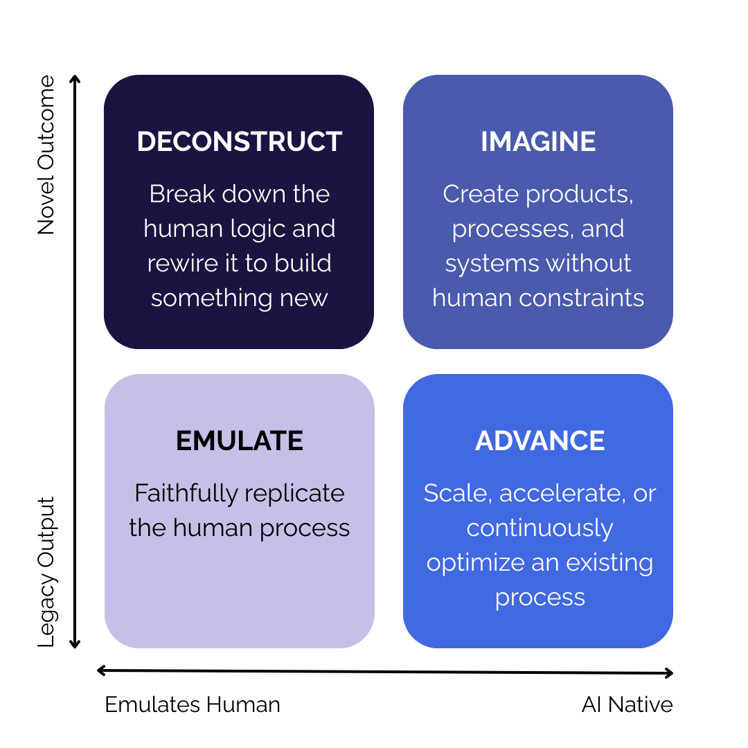 IDEA model diagram